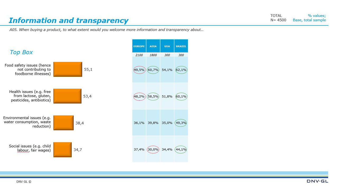Viewpoint 2020 Q2 consumer trust general insights 02