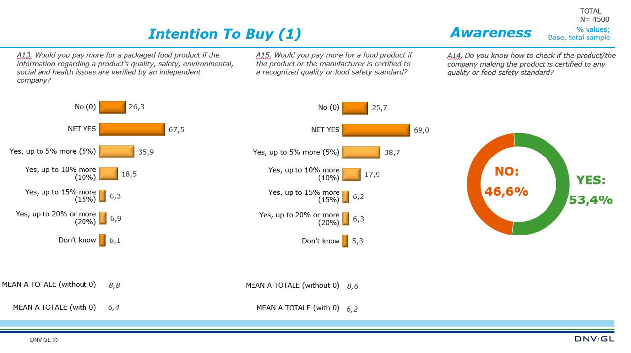 Viewpoint 2020 Q2 - General insights 09