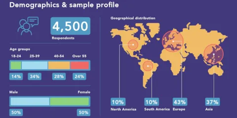 viewpoint 2020  map of the methodology