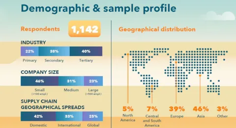 VP Demographic & sample profile
